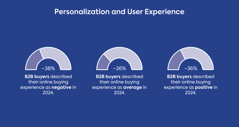 personaization-and-user-experience